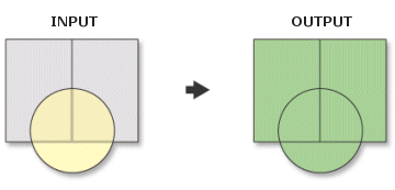 Union operation in GIS