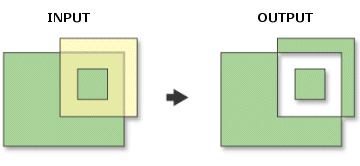Symmetrical difference operation in GIS