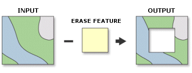 Erase operation in GIS